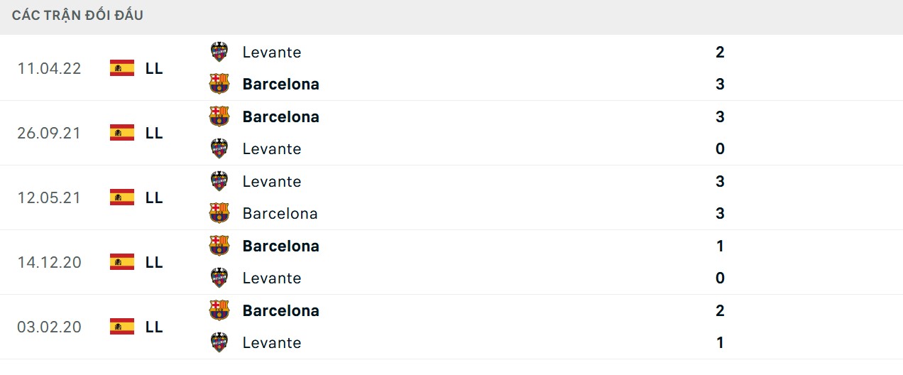 Lợi thế về chỉ số đối đầu cho Barca